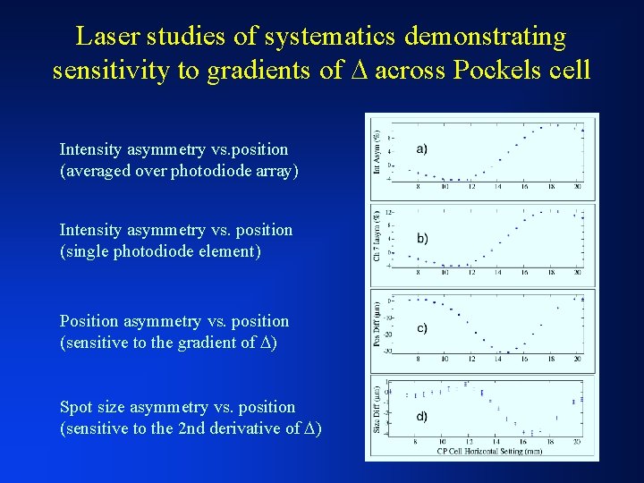 Laser studies of systematics demonstrating sensitivity to gradients of D across Pockels cell Intensity