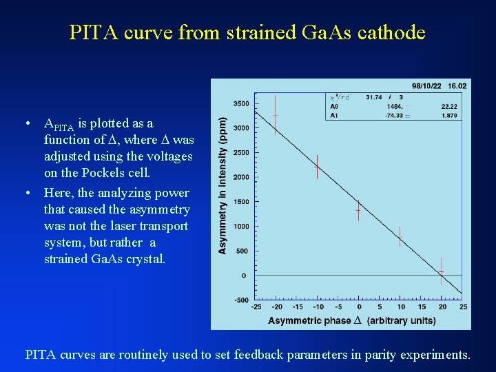 PITA curve from strained Ga. As cathode • APITA is plotted as a function