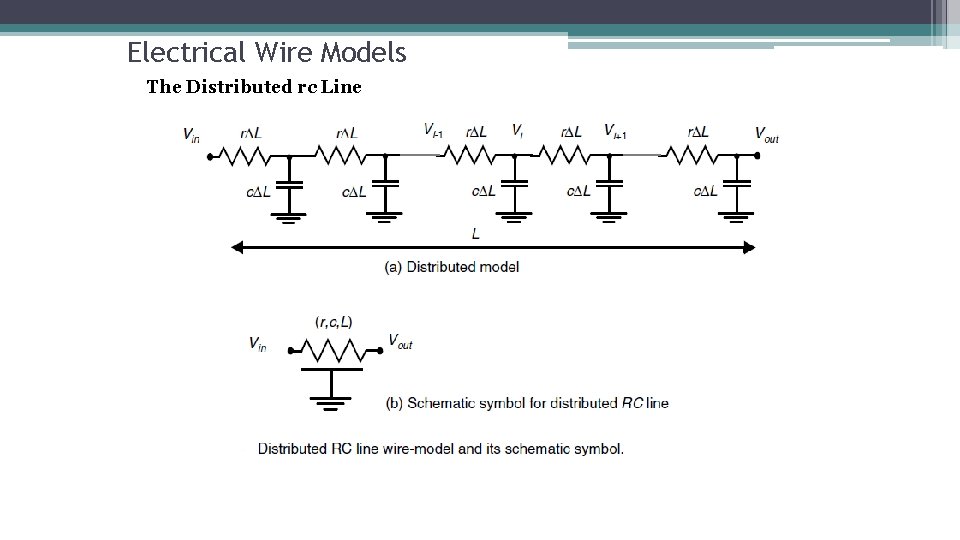 Electrical Wire Models The Distributed rc Line 