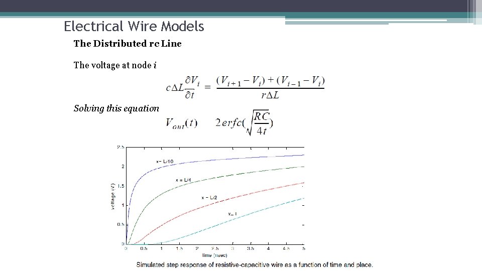 Electrical Wire Models The Distributed rc Line The voltage at node i Solving this