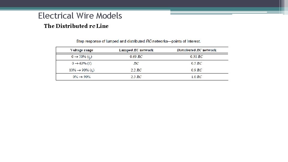 Electrical Wire Models The Distributed rc Line 