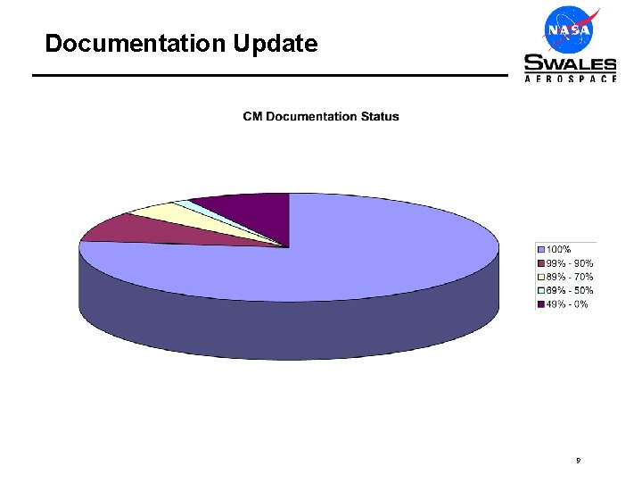 Documentation Update 9 
