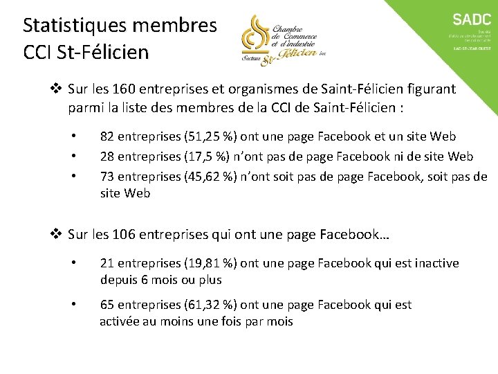 Statistiques membres CCI St-Félicien v Sur les 160 entreprises et organismes de Saint-Félicien figurant