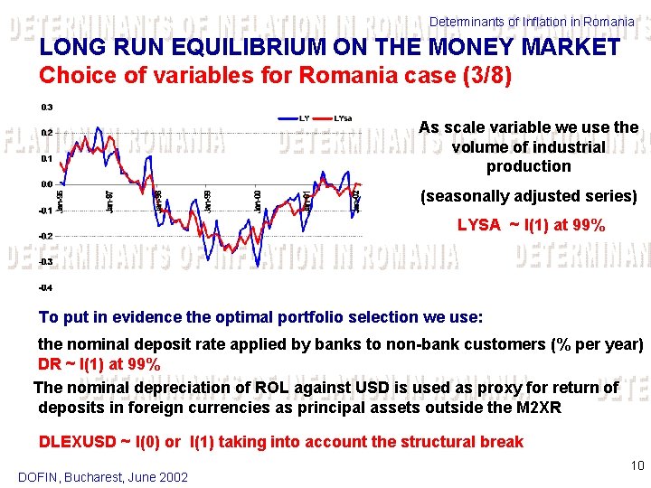 Determinants of Inflation in Romania LONG RUN EQUILIBRIUM ON THE MONEY MARKET Choice of