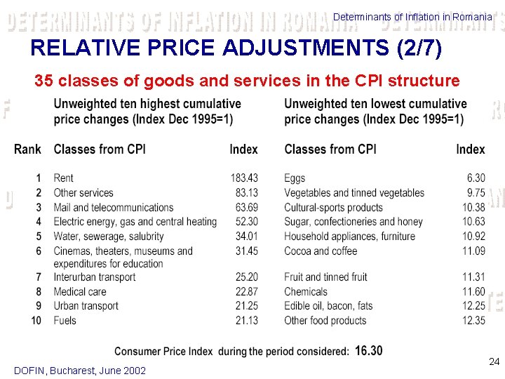 Determinants of Inflation in Romania RELATIVE PRICE ADJUSTMENTS (2/7) 35 classes of goods and