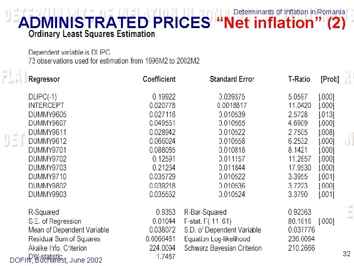 Determinants of Inflation in Romania ADMINISTRATED PRICES “Net inflation” (2) DOFIN, Bucharest, June 2002