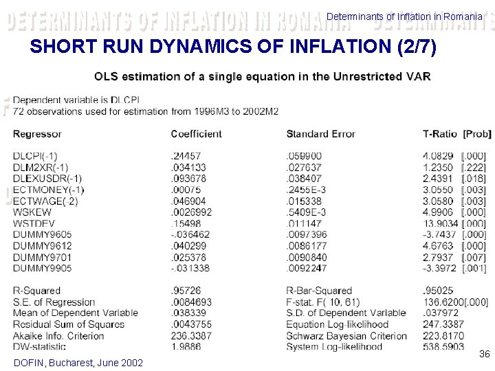 Determinants of Inflation in Romania SHORT RUN DYNAMICS OF INFLATION (2/7) DOFIN, Bucharest, June