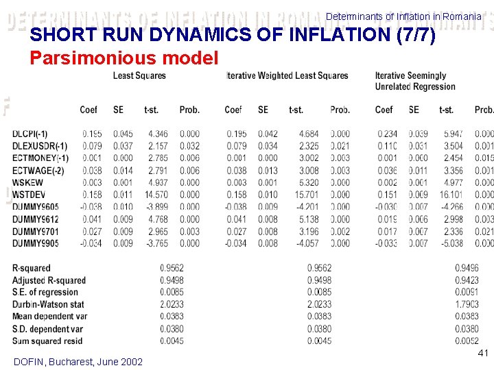 Determinants of Inflation in Romania SHORT RUN DYNAMICS OF INFLATION (7/7) Parsimonious model DOFIN,