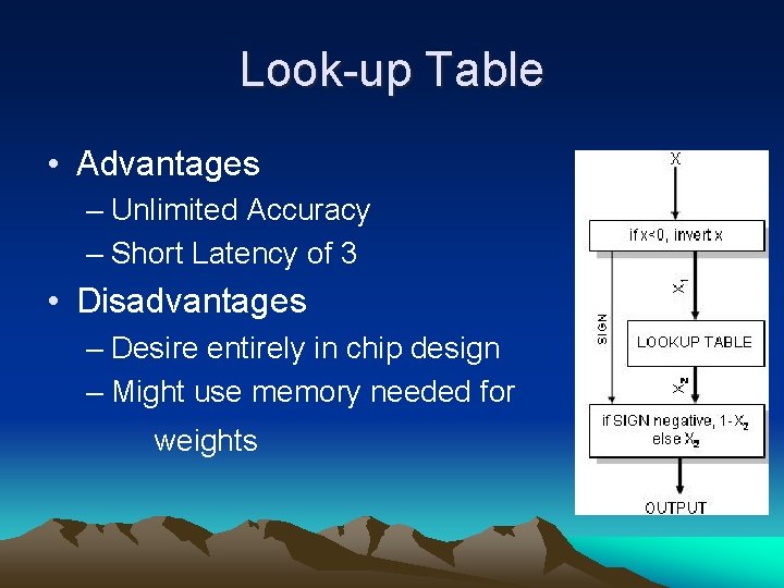 Look-up Table • Advantages – Unlimited Accuracy – Short Latency of 3 • Disadvantages