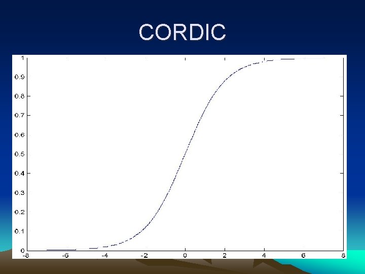 CORDIC 
