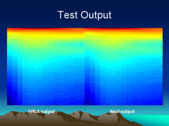 Test Output FPGA output Real output 