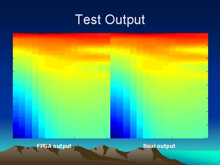 Test Output FPGA output Real output 