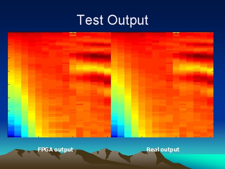Test Output FPGA output Real output 