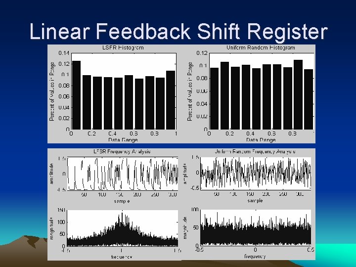 Linear Feedback Shift Register 
