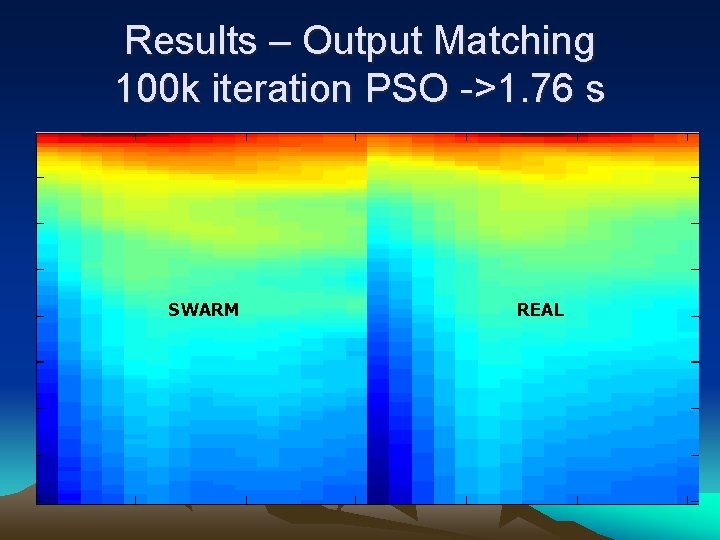 Results – Output Matching 100 k iteration PSO ->1. 76 s SWARM REAL 