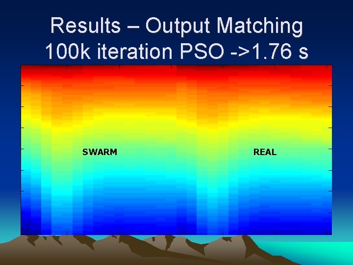 Results – Output Matching 100 k iteration PSO ->1. 76 s SWARM REAL 