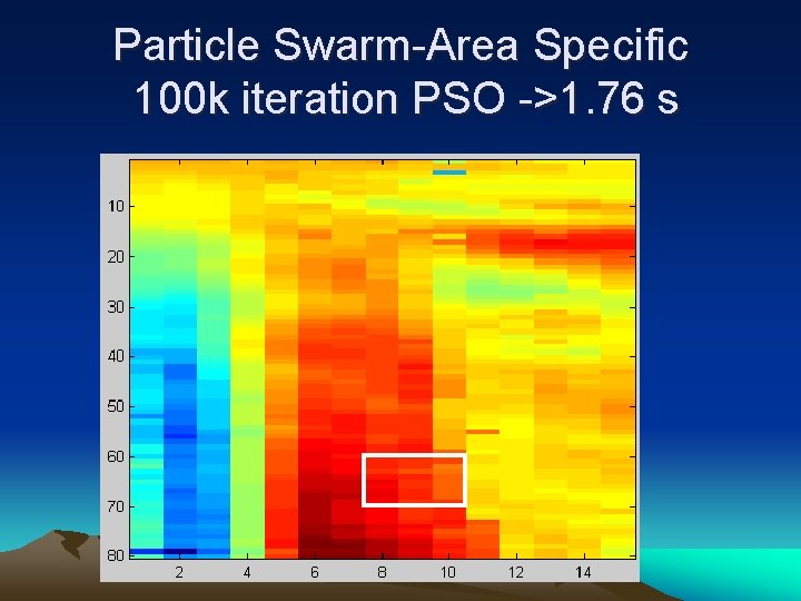 Particle Swarm-Area Specific 100 k iteration PSO ->1. 76 s 