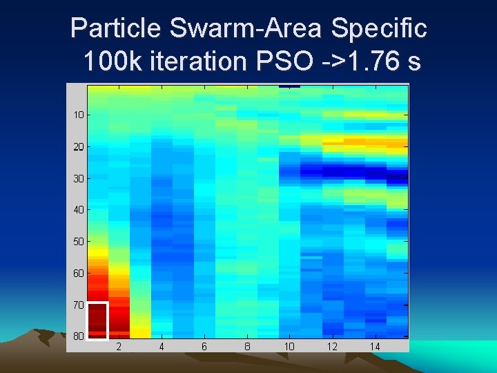 Particle Swarm-Area Specific 100 k iteration PSO ->1. 76 s 