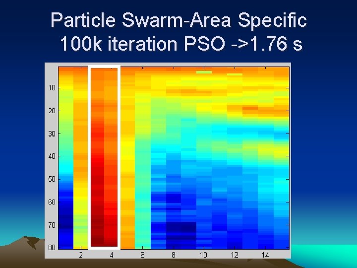 Particle Swarm-Area Specific 100 k iteration PSO ->1. 76 s 