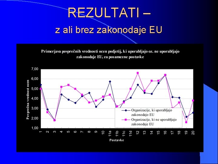 REZULTATI – z ali brez zakonodaje EU 