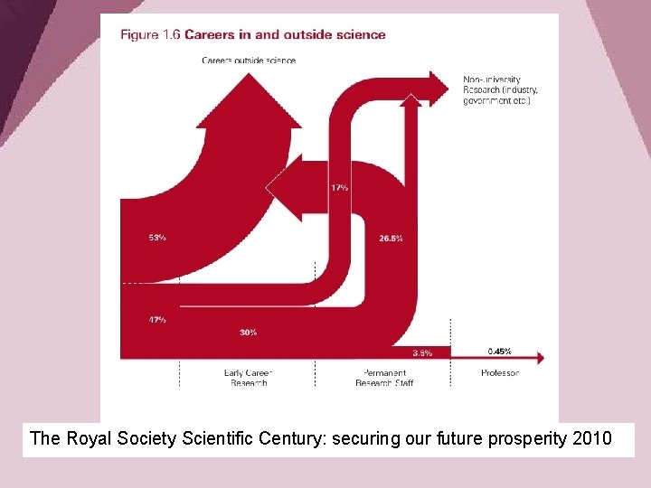 The Royal Society Scientific Century: securing our future prosperity 2010 