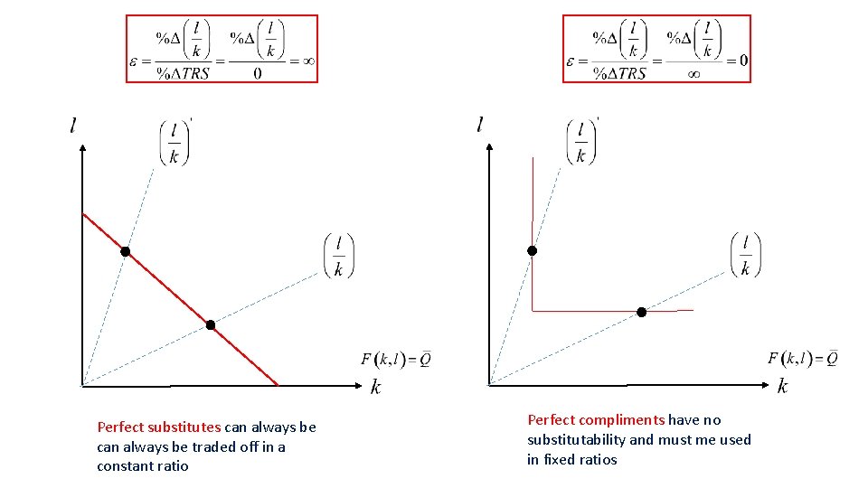 Perfect substitutes can always be traded off in a constant ratio Perfect compliments have