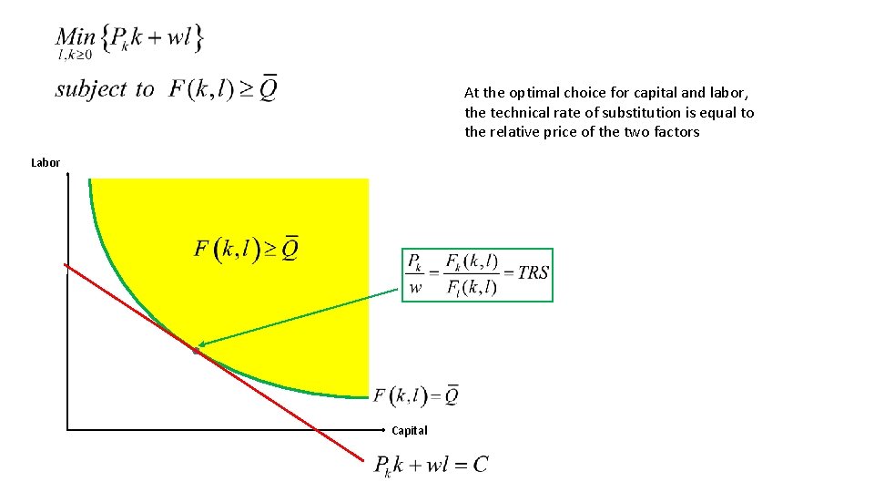At the optimal choice for capital and labor, the technical rate of substitution is