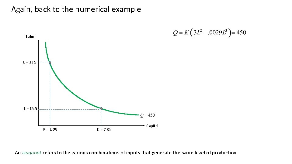 Again, back to the numerical example Labor L = 33. 5 L = 15.