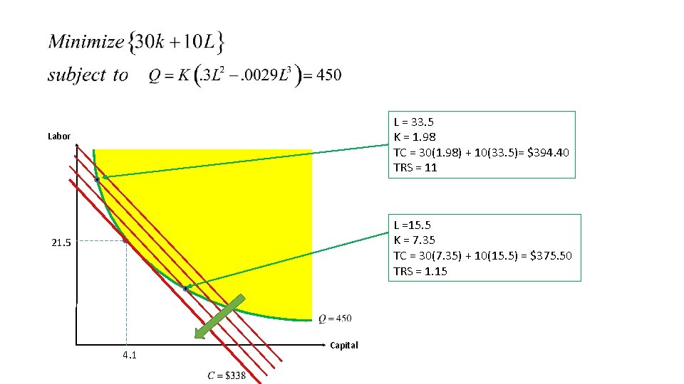 L = 33. 5 K = 1. 98 TC = 30(1. 98) + 10(33.