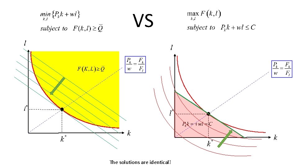 VS The solutions are identical! 