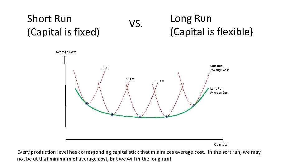 Short Run (Capital is fixed) Long Run (Capital is flexible) VS. Average Cost Sort