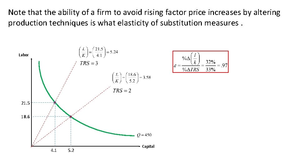 Note that the ability of a firm to avoid rising factor price increases by