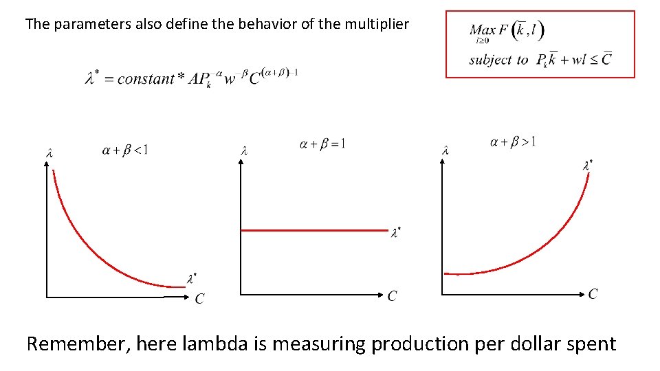 The parameters also define the behavior of the multiplier Remember, here lambda is measuring