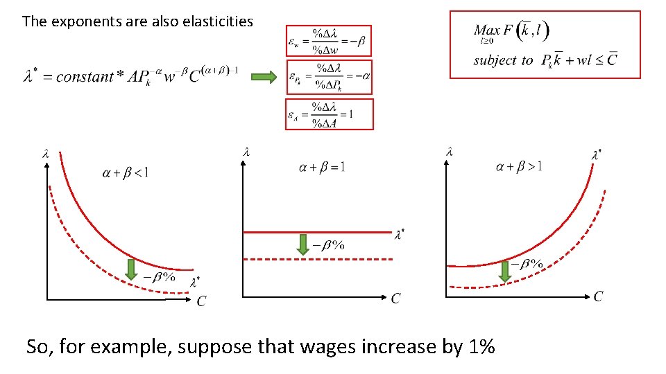 The exponents are also elasticities So, for example, suppose that wages increase by 1%