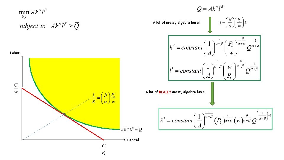 A lot of messy algebra here! Labor A lot of REALLY messy algebra here!