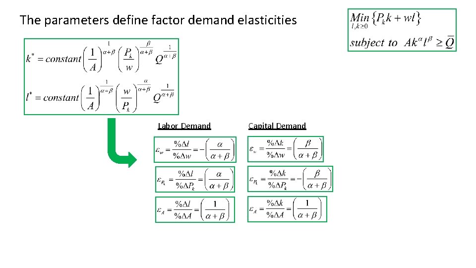 The parameters define factor demand elasticities Labor Demand Capital Demand 