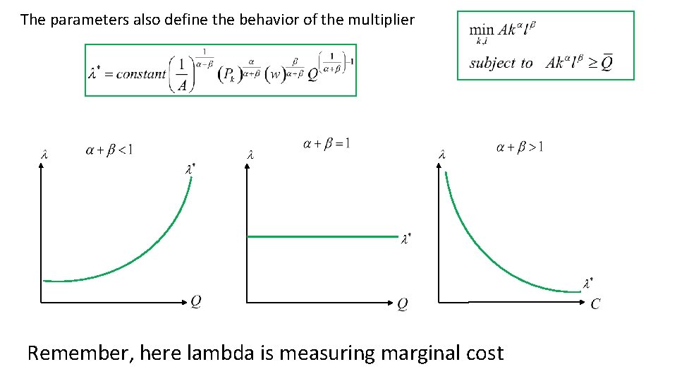 The parameters also define the behavior of the multiplier Remember, here lambda is measuring