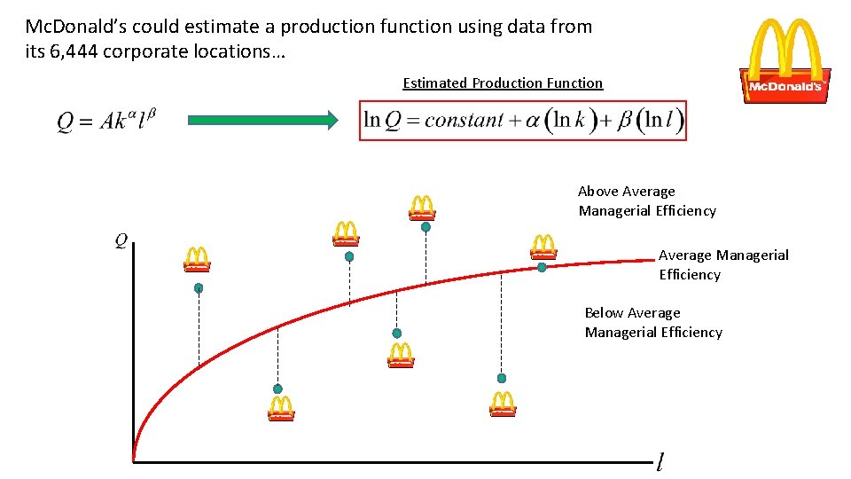 Mc. Donald’s could estimate a production function using data from its 6, 444 corporate