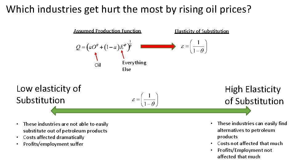 Which industries get hurt the most by rising oil prices? Assumed Production Function Oil