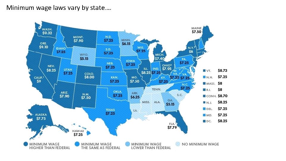 Minimum wage laws vary by state…. 