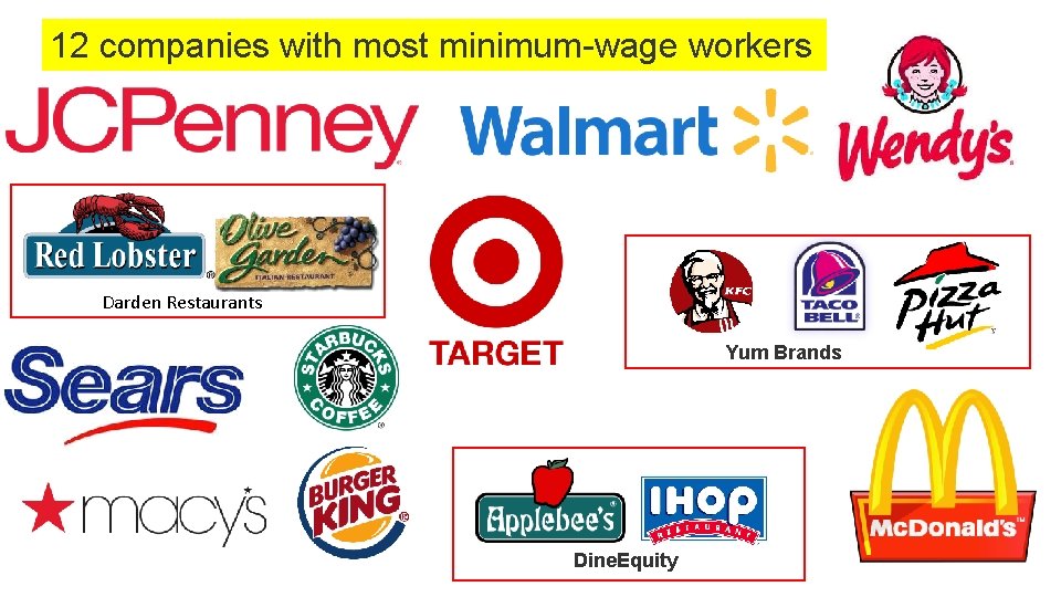 12 companies with most minimum-wage workers Darden Restaurants Yum Brands Dine. Equity 