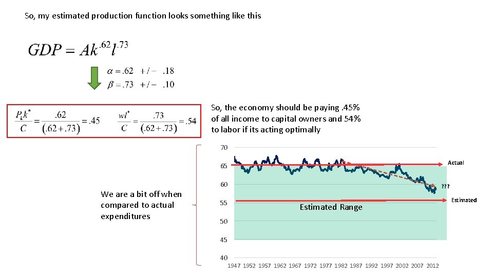 So, my estimated production function looks something like this So, the economy should be