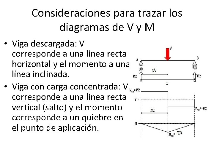 Consideraciones para trazar los diagramas de V y M • Viga descargada: V corresponde