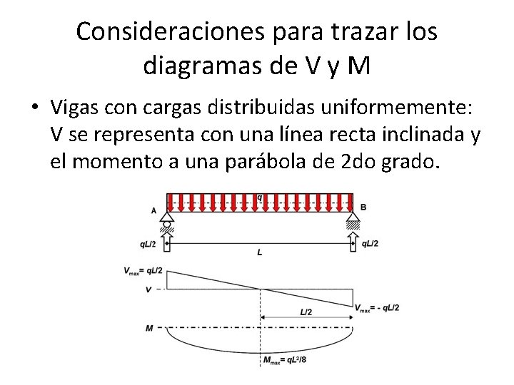 Consideraciones para trazar los diagramas de V y M • Vigas con cargas distribuidas