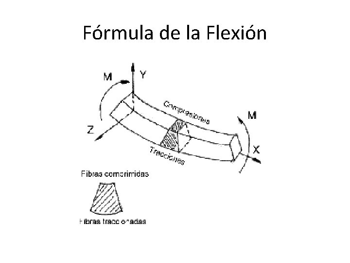Fórmula de la Flexión 