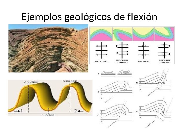 Ejemplos geológicos de flexión 