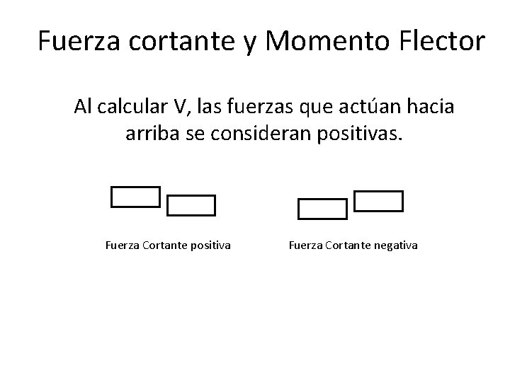 Fuerza cortante y Momento Flector Al calcular V, las fuerzas que actúan hacia arriba