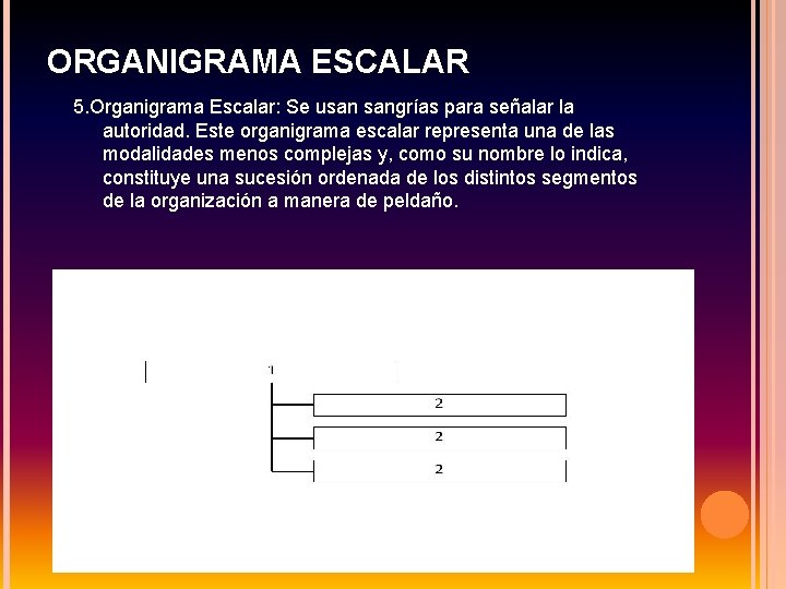 ORGANIGRAMA ESCALAR 5. Organigrama Escalar: Se usan sangrías para señalar la autoridad. Este organigrama ORGANIGRAMA ESCALAR 5. Organigrama Escalar: Se usan sangrías para señalar la autoridad. Este organigrama