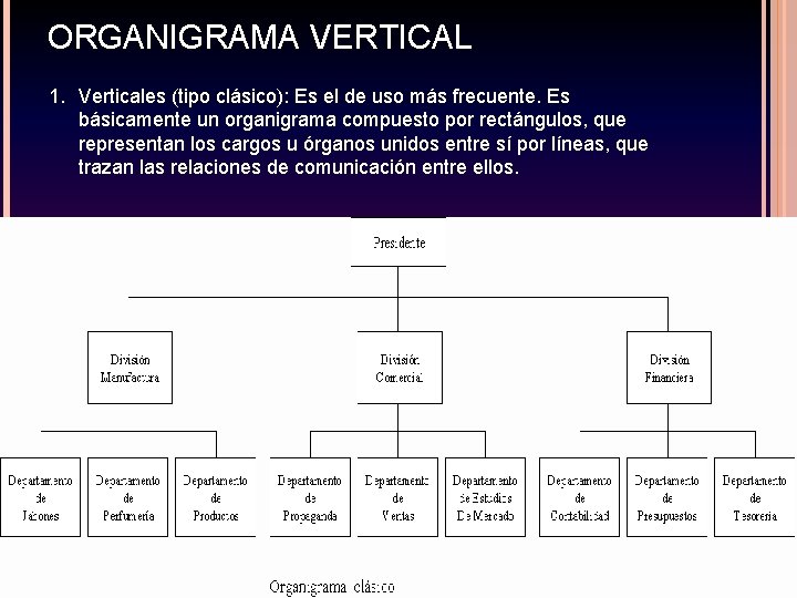 ORGANIGRAMA VERTICAL 1. Verticales (tipo clásico): Es el de uso más frecuente. Es básicamente