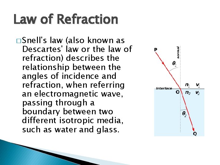 Law of Refraction � Snell's law (also known as Descartes' law or the law